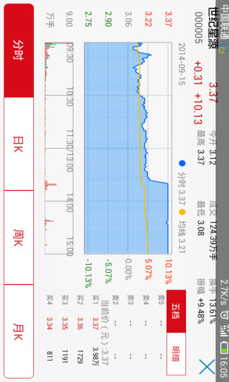 上證報資訊客戶端 v1.9.5.6 安卓版 2
