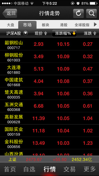 國元點金移動證券蘋果版 v6.12.6 蘋果手機(jī)版 3