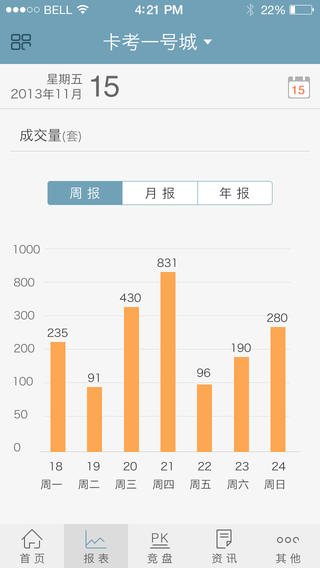 房產(chǎn)銷冠app v3.2.6 安卓版 0
