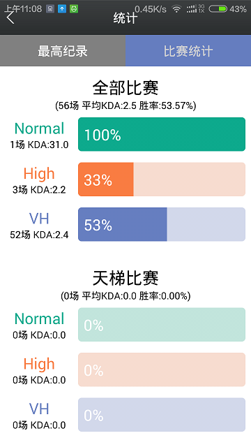 Dota2數(shù)據(jù)通1