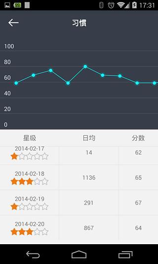 Cuptime智能水杯 v1.3.1 安卓版 3