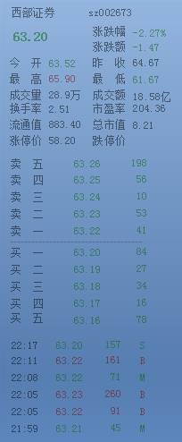 藍(lán)光迷你股票(桌面股票行情軟件)