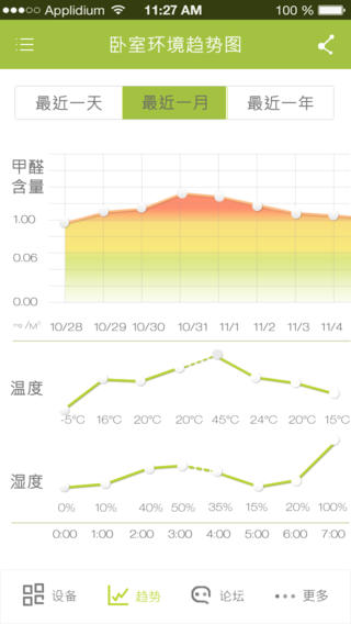 海爾醛知道iphone版 v1.5.6 蘋(píng)果手機(jī)版 0
