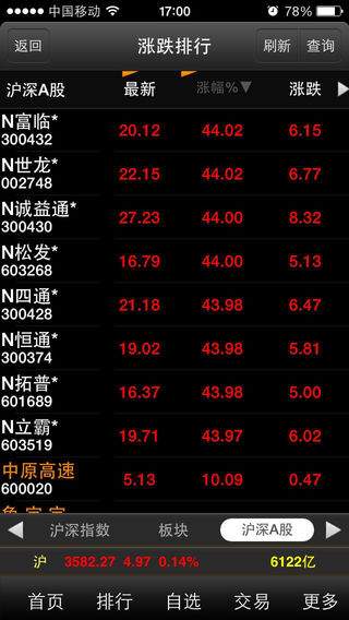 大智慧專業(yè)版iphone版 v3.00 蘋果手機(jī)版 1