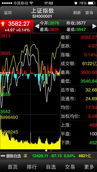 大智慧專業(yè)版iphone版 v3.00 蘋果手機(jī)版 2