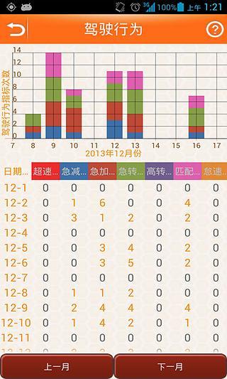 平安e行iPhone版 v1.0 蘋果手機(jī)版 2