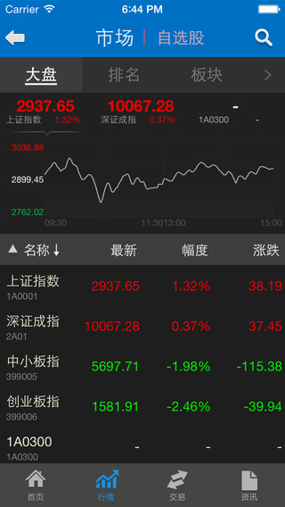 一創(chuàng)財富通iPhone版 v6.2.2 蘋果版 0