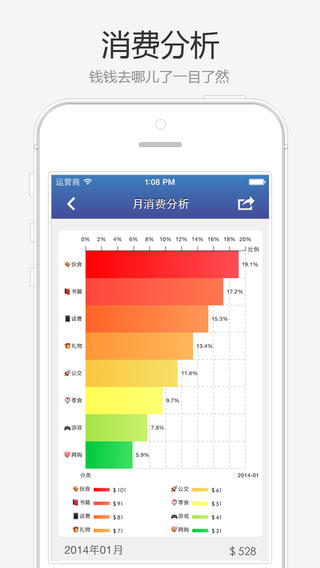 糊涂賬iphone版 v3.4 蘋果手機(jī)版 3