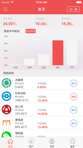 西瓜理財(cái)iPhone版 v1.0.3 蘋果手機(jī)版 0