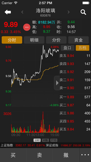 齊魯證券融易匯新版iphone v7.12.2156 蘋果手機(jī)版 1