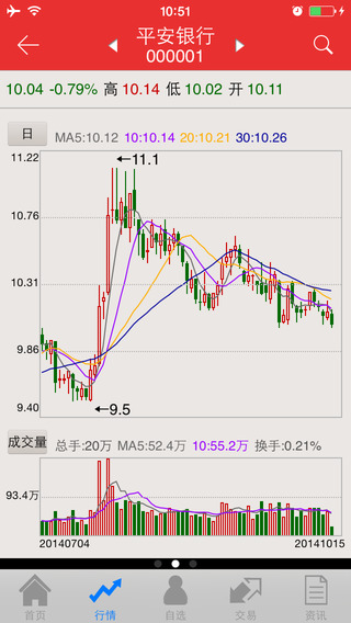 金中投手機(jī)超強(qiáng)版iphone版 v2.1 蘋果版 2