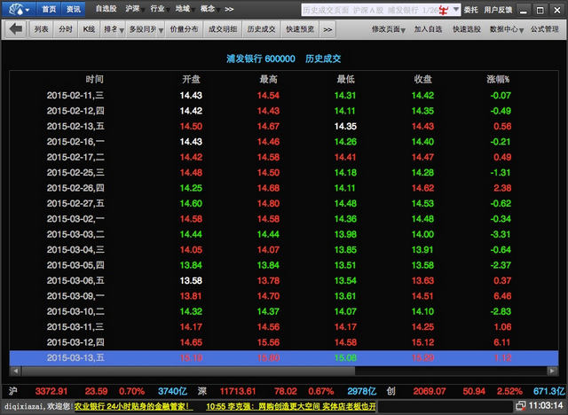 同花順 for mac1