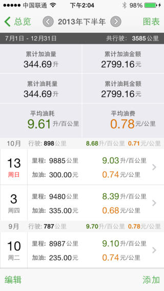 油耗通iphone版 v1.0 蘋(píng)果手機(jī)版 0