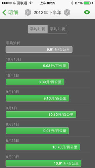 油耗通iphone版 v1.0 蘋(píng)果手機(jī)版 1