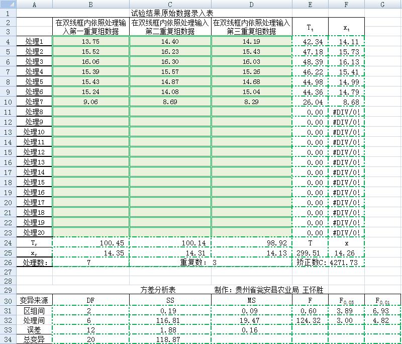 excel方差分析軟件 綠色版 0