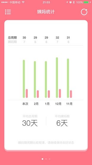 姨媽來咯軟件 v1.8.0 安卓版 3