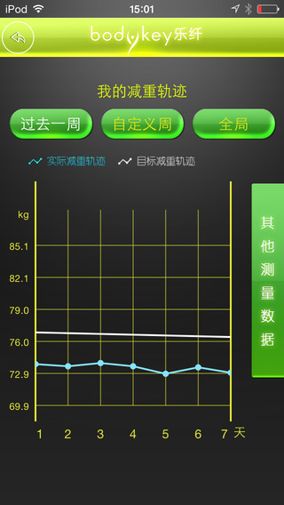 樂纖iPhone版 v3.3 蘋果手機版_減肥神器 2