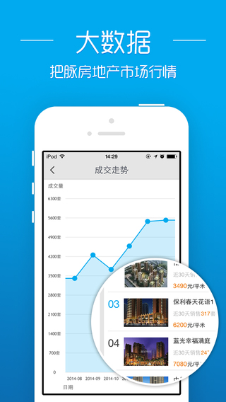 透明房產(chǎn)網(wǎng)ios版(購房神器) v2.5.14 iphone版 0
