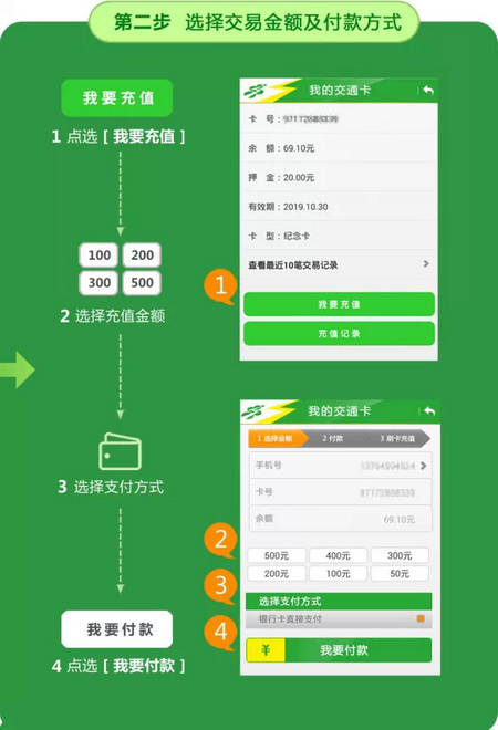 選擇交易金額及付款方式