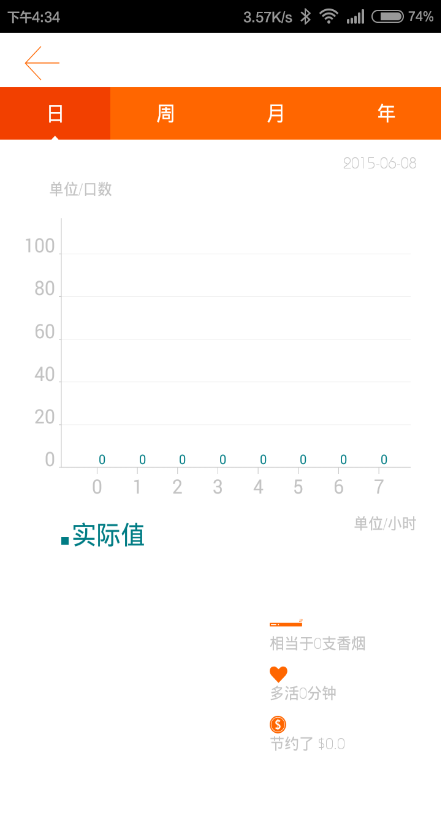 智能戒煙管家 v1.0 安卓版 1