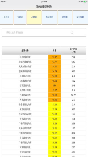 溫州交通運行指數(shù) v2.0 安卓版 1