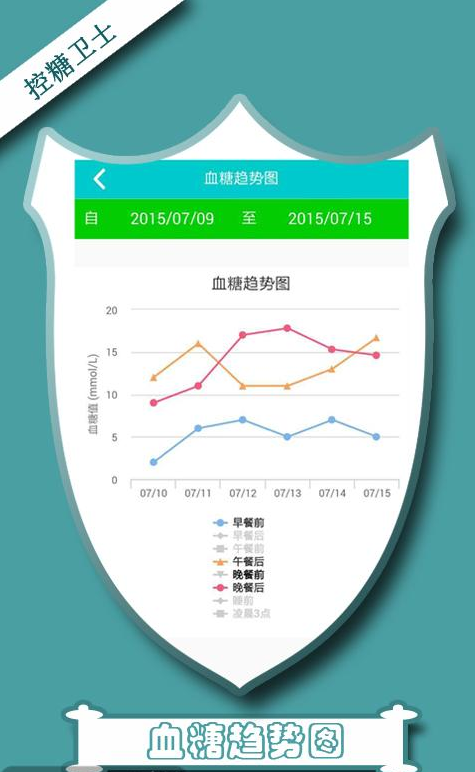控糖衛(wèi)士(患者端) v0.0.1 安卓版 3