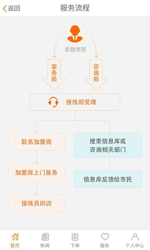 紹興市家政96345 v1.0.0 安卓版_96345便民服務中心app 0