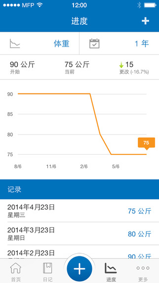 MyFitnessPal減肥寶iphone版 v6.4 蘋果手機(jī)版 3