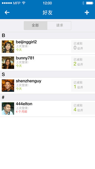MyFitnessPal減肥寶iphone版 v6.4 蘋果手機(jī)版 1