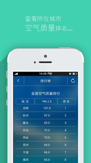 家庭空氣指數(shù) v1.3.8 安卓版 2
