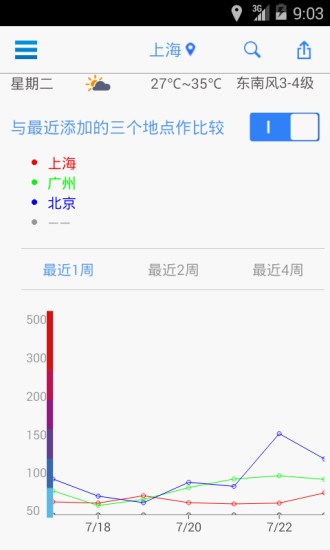 飛利浦空氣監(jiān)測(cè)站 v8.0.153101 安卓版 0
