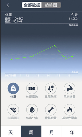 樂跑智能秤 v2.0.2 安卓版 0