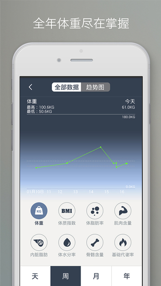 樂跑智能秤iPhone版 v1.2.3 蘋果手機版 1