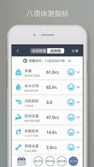 樂跑智能秤iPhone版 v1.2.3 蘋果手機版 2
