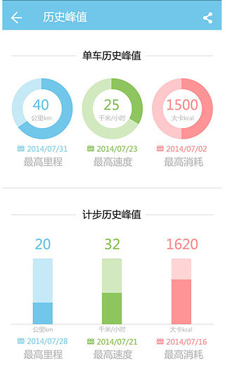 酷玩單車 v2.1.1 安卓版 1