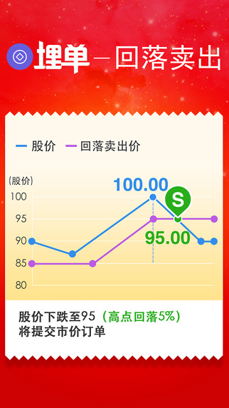 投資贏家手機炒股iPhone版 v2.2.0 蘋果手機版 1