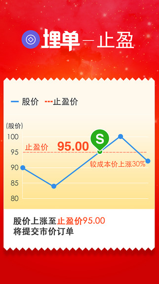 投資贏家手機炒股iPhone版 v2.2.0 蘋果手機版 0