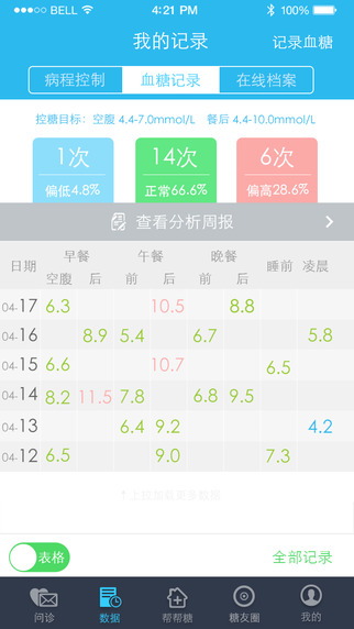 幫幫糖iPhone版 v1.5.2 蘋果手機(jī)版 0