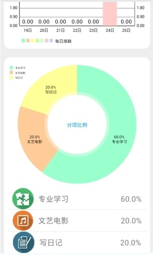 Piece時間(時間管理) v1.0 安卓版 1