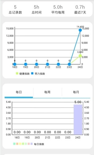 Piece時間(時間管理) v1.0 安卓版 2