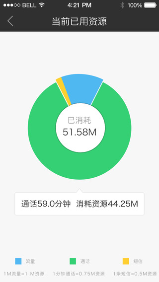 阿里通信手機客戶端 v2.2.0 安卓版 1
