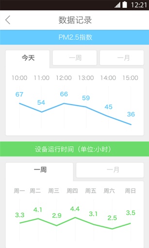 萊克app v1.0 安卓版_萊克家電遠(yuǎn)程操控 3