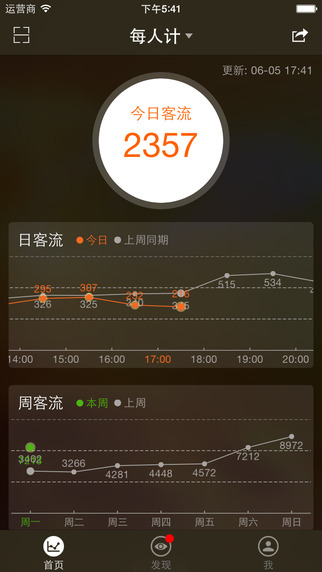 每人計客流計數(shù)器 v3.0.4 安卓版 0