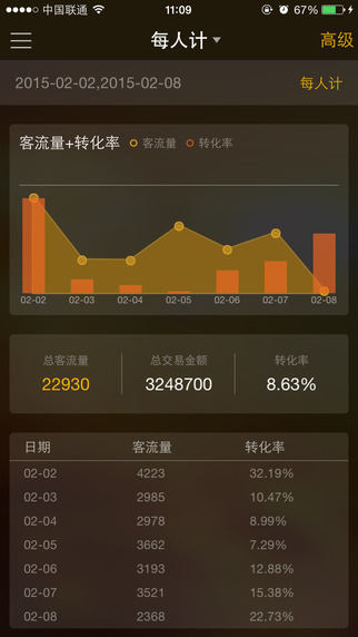 每人計客流計數(shù)器 v3.0.4 安卓版 2