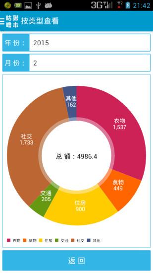 咕嚕賬本 v1.5 安卓版 2
