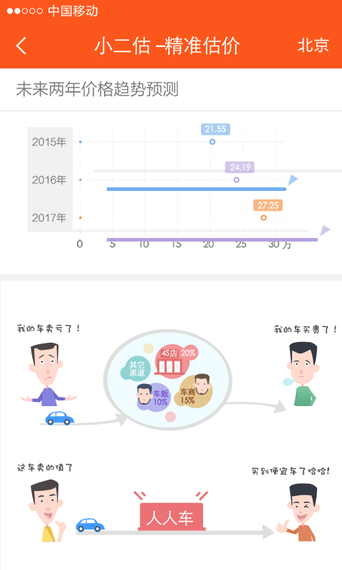 小二估(購(gòu)車估價(jià)軟件) v1.0 安卓版 1