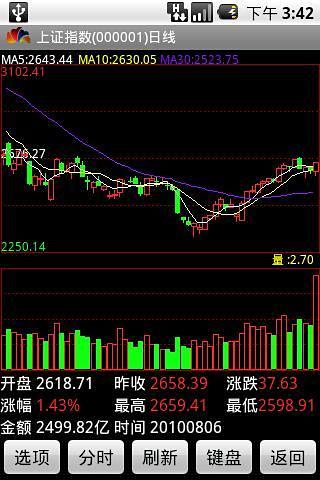 國海證券金貝殼理財(cái)版iphone版 v4.1.6 蘋果越獄版 2