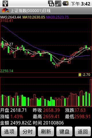國海證券金貝殼理財(cái)版iphone版 v4.1.6 蘋果越獄版 0