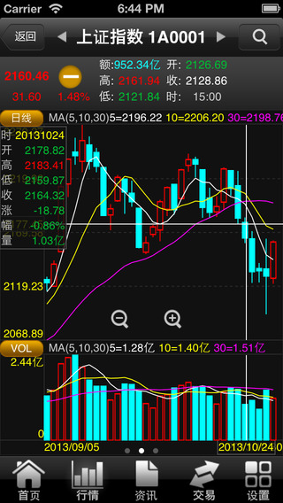 中信金通金翼手機(jī)證券iphone版 v2.8 蘋(píng)果手機(jī)版 0