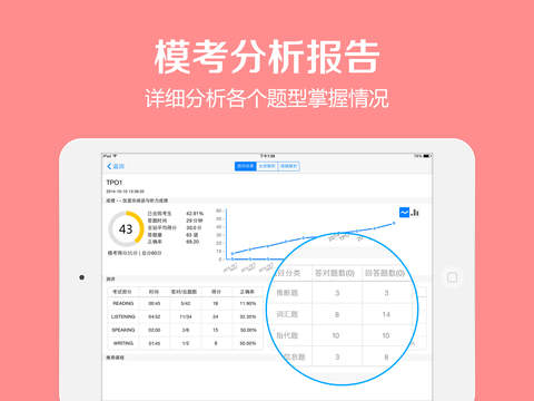 外朗微課堂iPhone版(雅思托福) V1.2.1 蘋(píng)果手機(jī)版 1